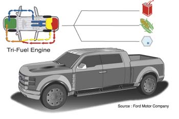 Ford Super Chief